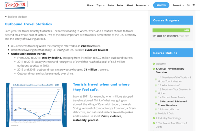 travelstats